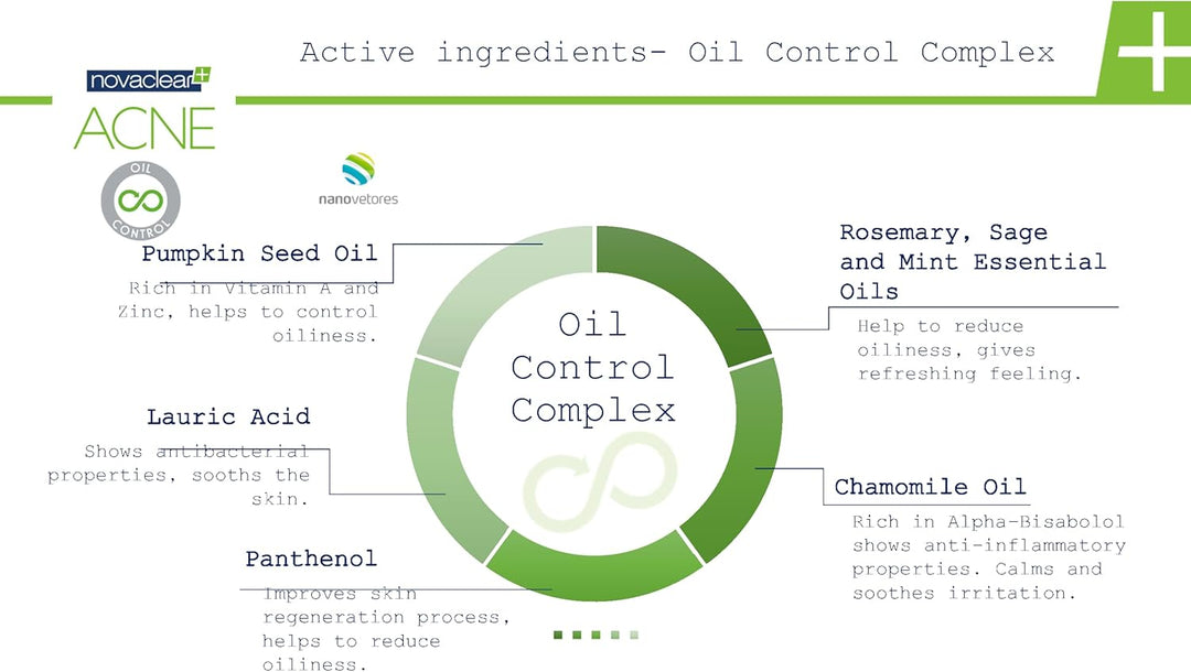 Diagram of oil control complex with active ingredients and their benefits
